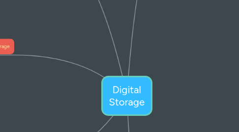 Mind Map: Digital Storage