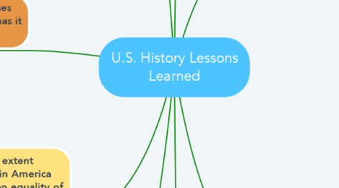 Mind Map: U.S. History Lessons Learned