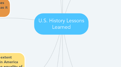 Mind Map: U.S. History Lessons Learned