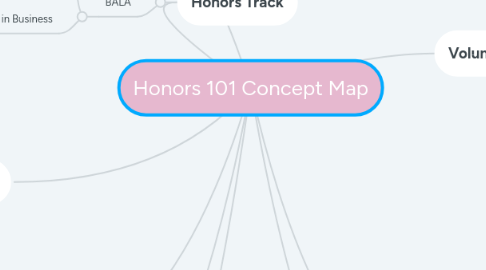 Mind Map: Honors 101 Concept Map