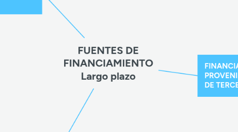 Mind Map: FUENTES DE FINANCIAMIENTO Largo plazo