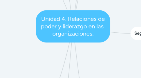 Mind Map: Unidad 4. Relaciones de poder y liderazgo en las organizaciones.