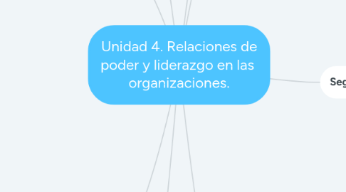 Mind Map: Unidad 4. Relaciones de poder y liderazgo en las  organizaciones.