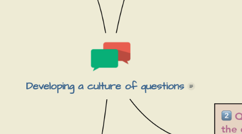 Mind Map: Developing a culture of questions