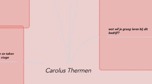 Mind Map: Carolus Thermen