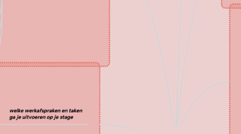 Mind Map: Carolus Thermen