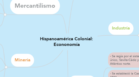 Mind Map: Hispanoamérica Colonial: Econonomía