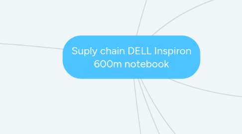 Mind Map: Suply chain DELL Inspiron 600m notebook