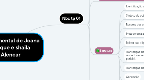 Mind Map: Mapa mental de Joana Darque e shaila Alencar