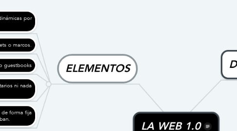 Mind Map: LA WEB 1.0
