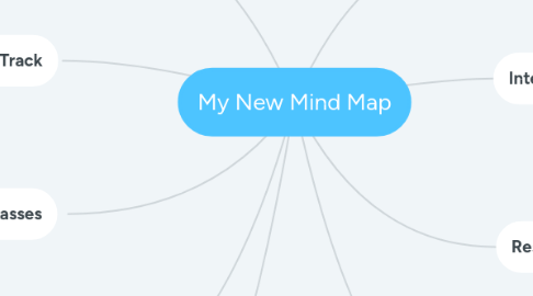 Mind Map: My New Mind Map