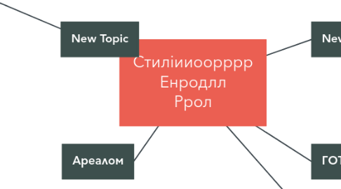 Mind Map: Стиліииоорррр Енродлл Ррол