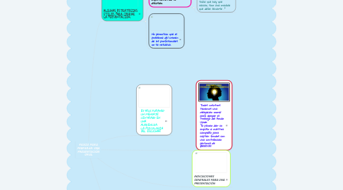 Mind Map: PASOS PARA PREPARAR UNA PRESENTACIÓN ORAL