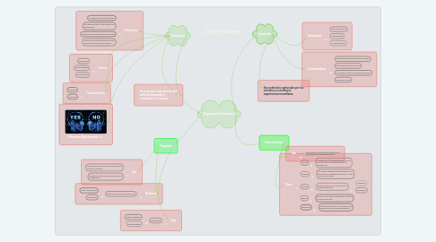 Mind Map: Procesos Psicológicos