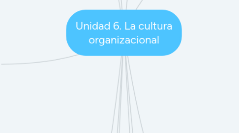 Mind Map: Unidad 6. La cultura organizacional