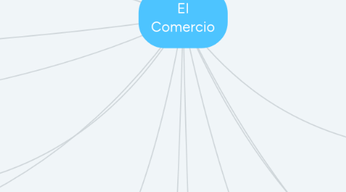 Mind Map: El Comercio