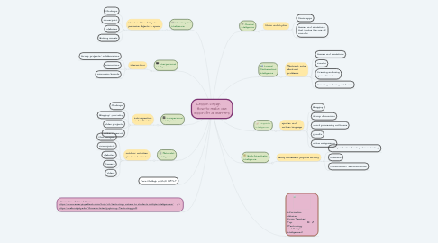 Mind Map: Lesson Design      How to make one lesson fit all learners