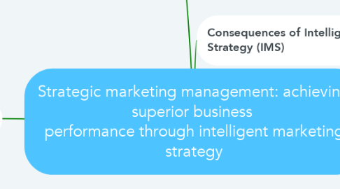 Mind Map: Strategic marketing management: achieving superior business  performance through intelligent marketing strategy