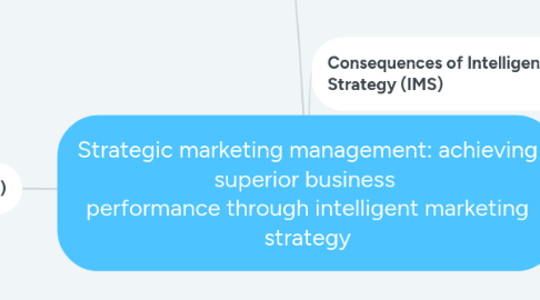 Mind Map: Strategic marketing management: achieving superior business performance through intelligent marketing strategy