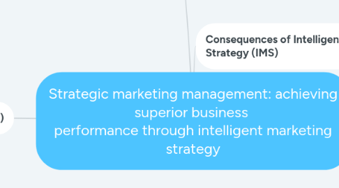 Mind Map: Strategic marketing management: achieving superior business  performance through intelligent marketing strategy