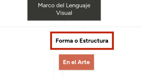 Mind Map: Teoría de la Gestalt en el Marco del Lenguaje Visual