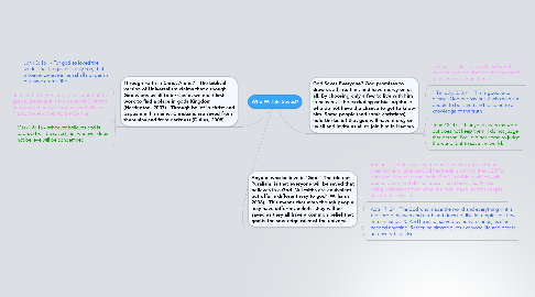 Mind Map: Who Will Be Saved?