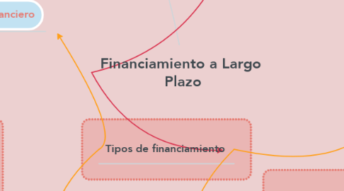 Mind Map: Financiamiento a Largo  Plazo