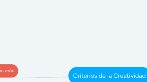 Mind Map: Criterios de la Creatividad
