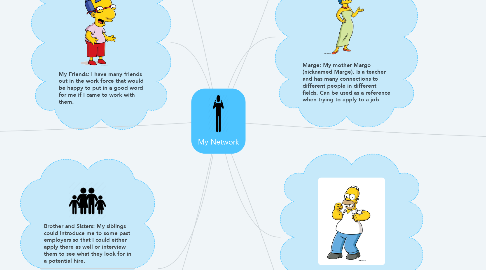Mind Map: My Network