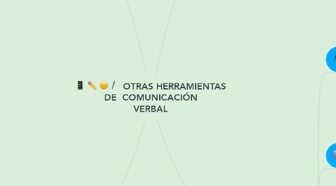 Mind Map: OTRAS HERRAMIENTAS DE  COMUNICACIÓN VERBAL