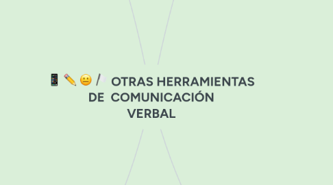 Mind Map: OTRAS HERRAMIENTAS DE COMUNICACIÓN VERBAL