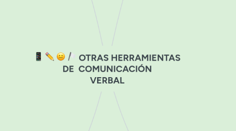 Mind Map: OTRAS HERRAMIENTAS DE  COMUNICACIÓN VERBAL