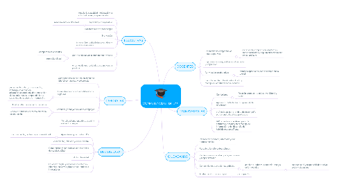 Mind Map: COMPETENCIAS