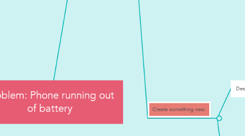 Mind Map: Problem: Phone running out of battery