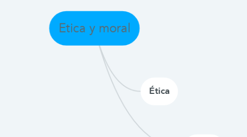Mind Map: Etica y moral