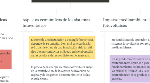 Mind Map: "Los Paneles Fotovoltaicos"