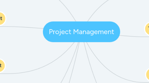 Mind Map: Project Management