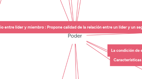 Mind Map: Poder