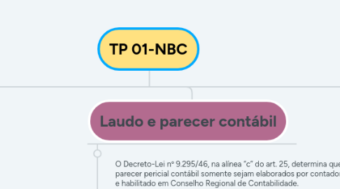 Mind Map: TP 01-NBC