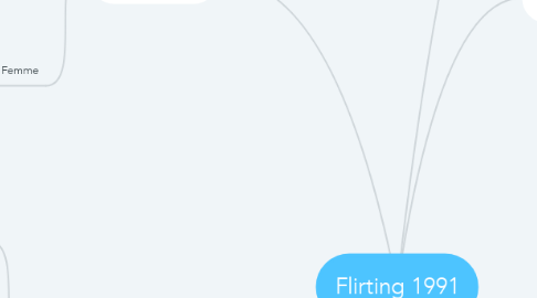 Mind Map: Flirting 1991