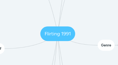 Mind Map: Flirting 1991