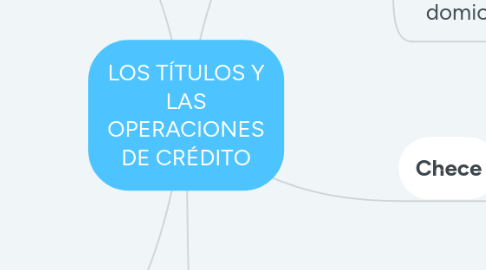 Mind Map: LOS TÍTULOS Y LAS OPERACIONES DE CRÉDITO