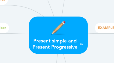 Mind Map: Present simple and Present Progressive