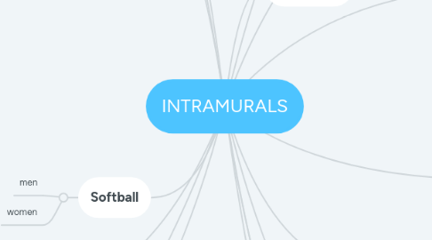 Mind Map: INTRAMURALS