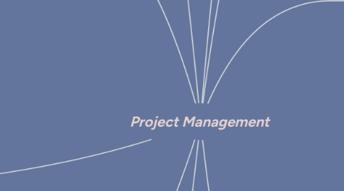 Mind Map: Project Management