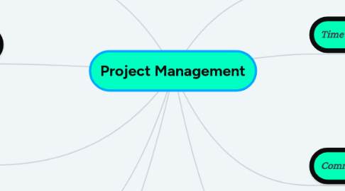 Mind Map: Project Management