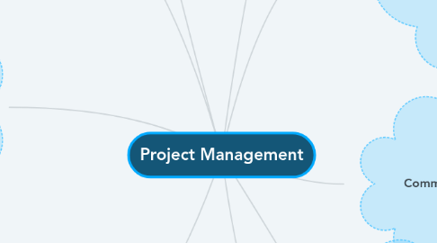 Mind Map: Project Management