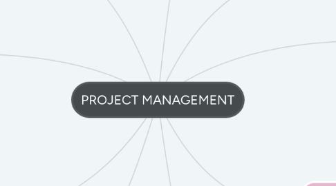 Mind Map: PROJECT MANAGEMENT