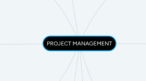 Mind Map: PROJECT MANAGEMENT