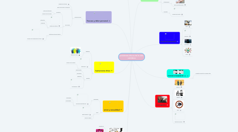 Mind Map: problemas éticos de la vida cotidiana